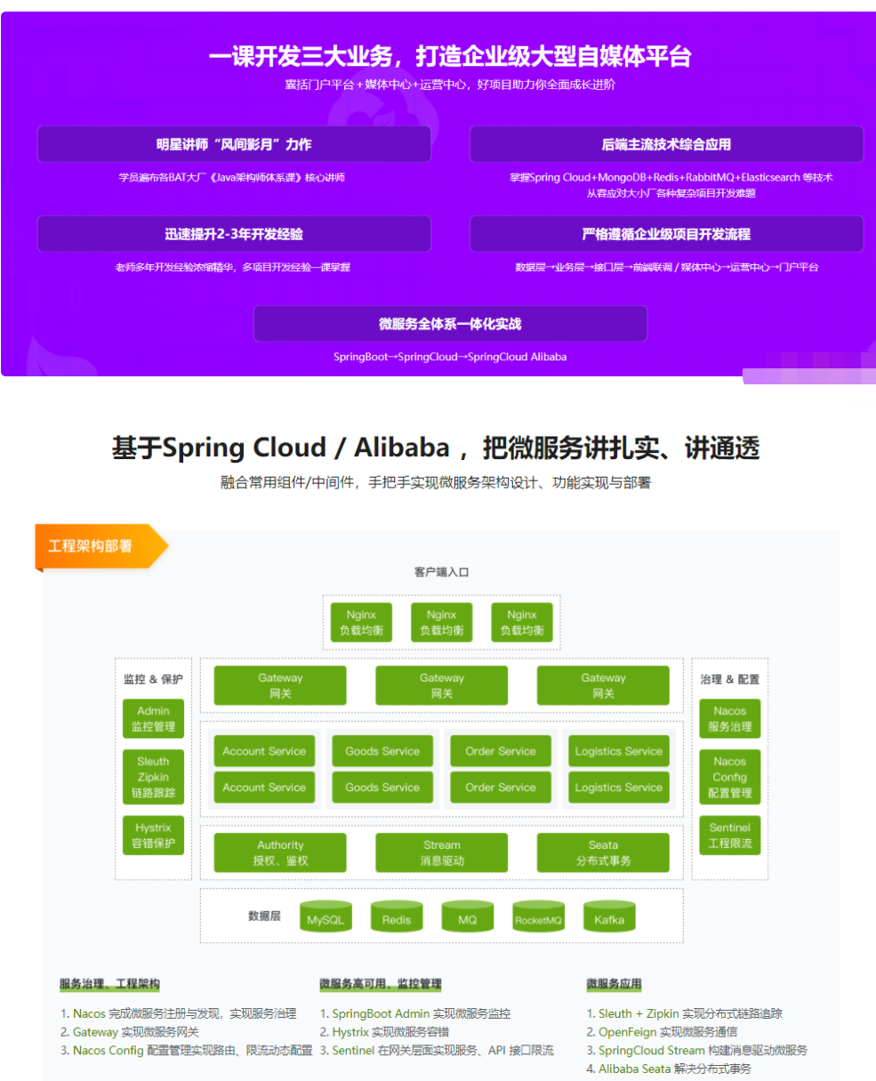 2022升级-Spring Cloud 进阶 Alibaba 微服务体系自媒体实战26章完结无秘