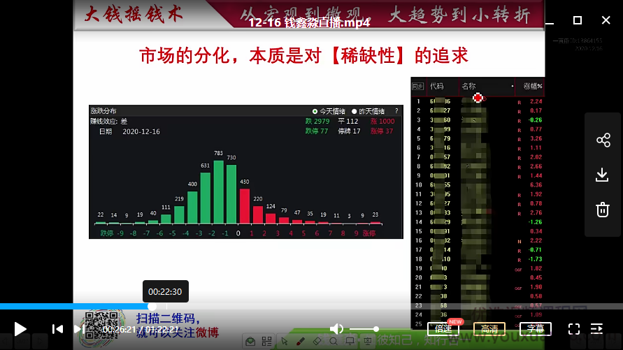 钱鑫淼20201216直播 大钱摇钱术1视频 股票讲座 高清视频培训课程在线下载观看学习 优选视频教程资源整合网