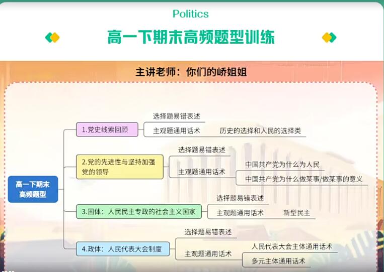 2023 高一政治 期末复习一点库资源-致力于各大收费VIP教程和网赚项目分享一点库资源