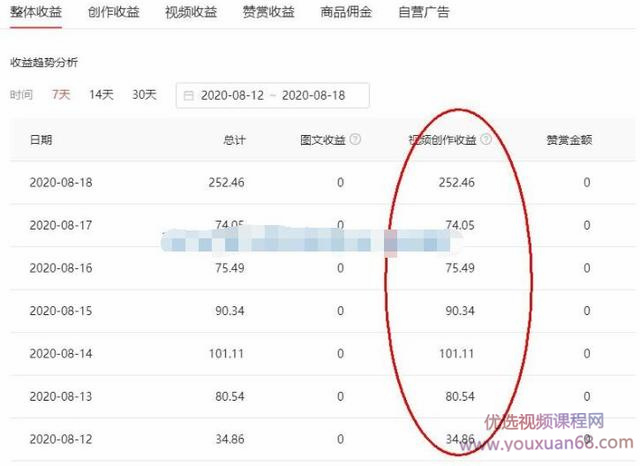 头条号原创视频特训营:一对一带你玩转短视频,新号10天日收益破252元