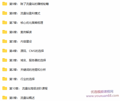 张新星《百万流量站运营社群》,价值2800元(2020完结版)