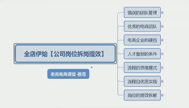 雅尊:新年伊始-淘宝天猫全盘策划新起点,不同维度拆解行业机会