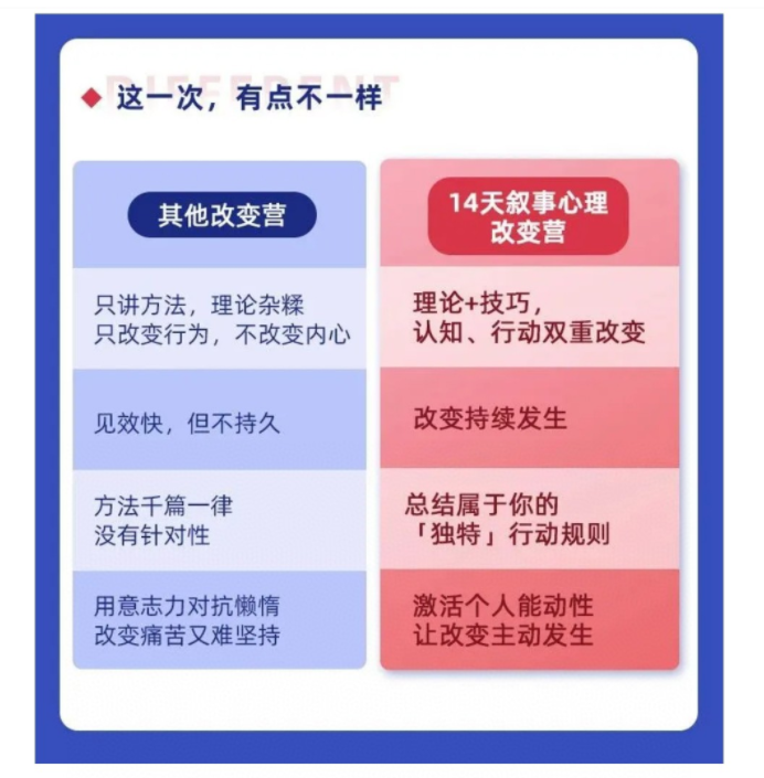 叙事改变训练营营:从被动到主动,让人生充满掌控感
